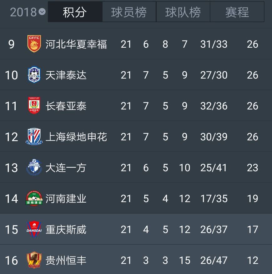九游体育在线-广州富力主场胜利,反弹登上积分榜前八位置