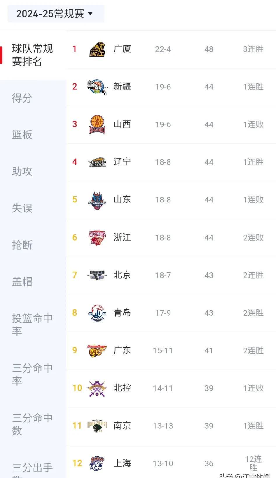 广州富力主场胜利，反弹登上积分榜前八位置