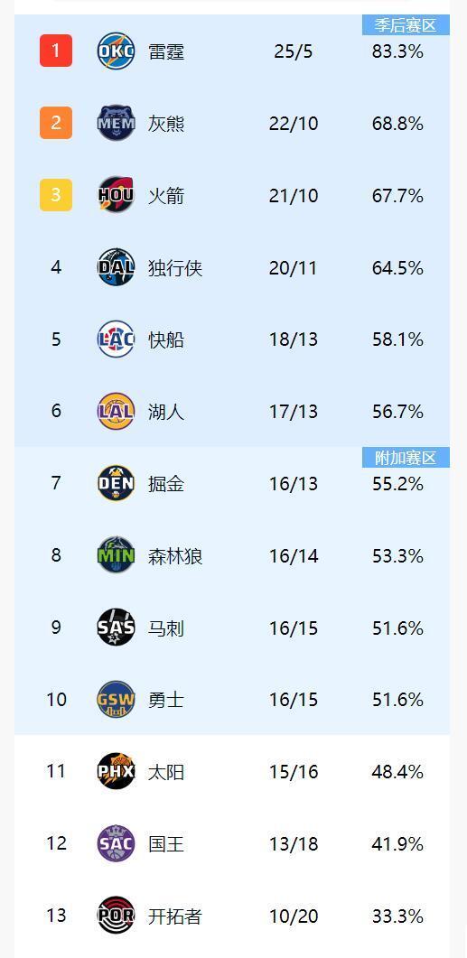 九游体育网页版登录入口-包含篮球职业联赛积分榜公布，球队排名争夺激烈的词条