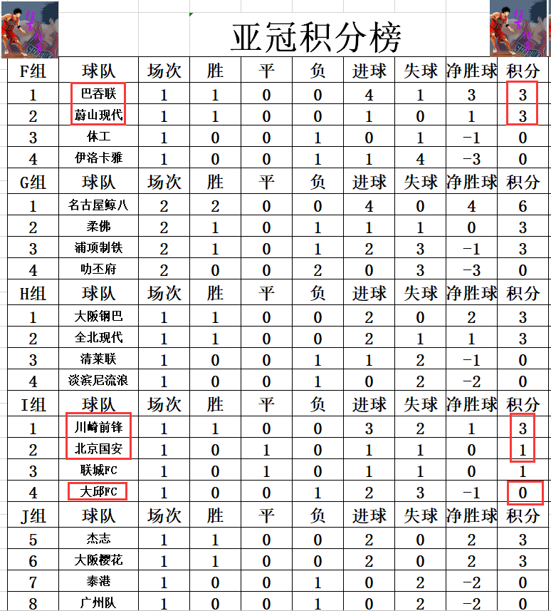 九游体育app-大洋洲豪强遭逆袭，无缘亚冠四强