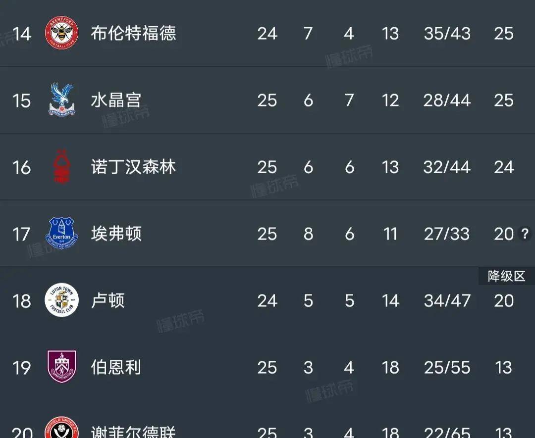 九游体育网页版-赫罗纳突然爆发，突围保级区