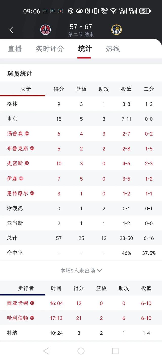 九游体育网页版入口-火箭击败步行者，取得四连胜
