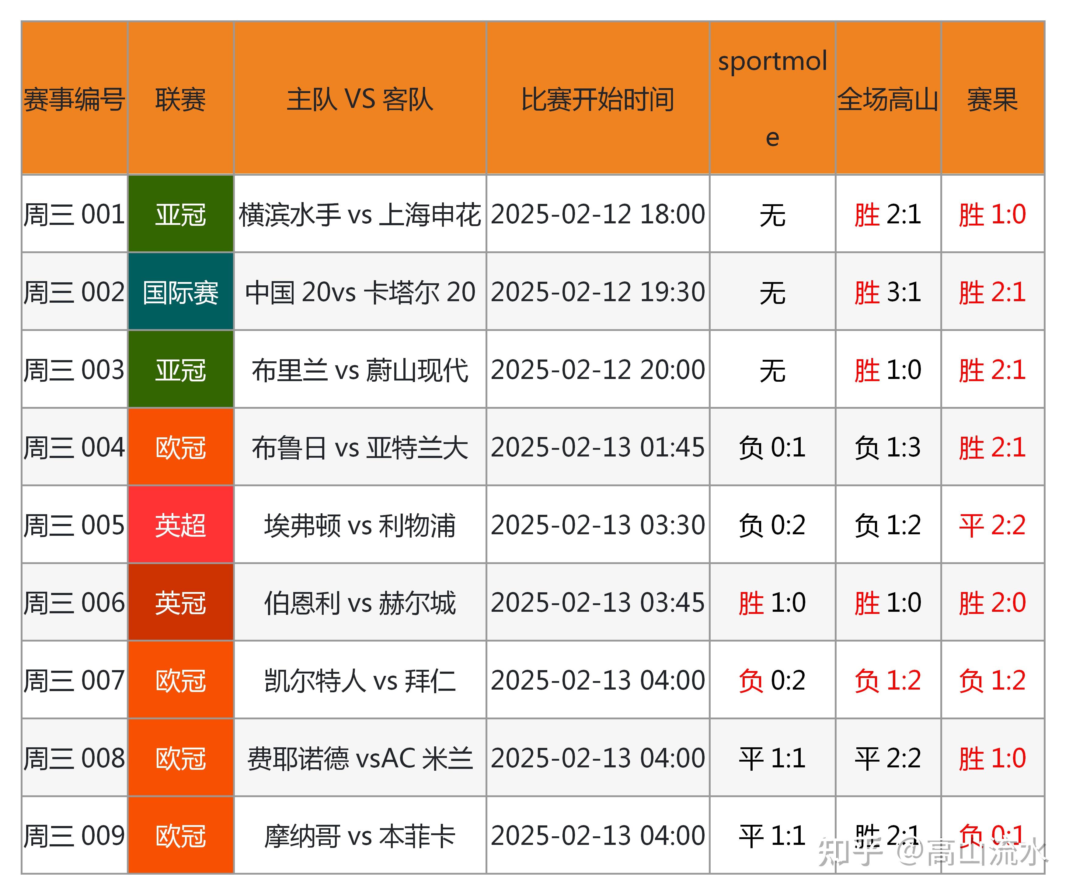 九游体育官方登录入口-足球赛结果揭晓：胜负悬殊引起关注的简单介绍