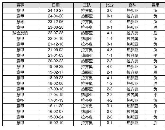 足球赛结果揭晓：胜负悬殊引起关注的简单介绍