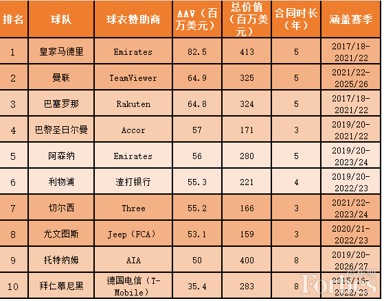 国际足球赛季报告：女子团队获胜的简单介绍