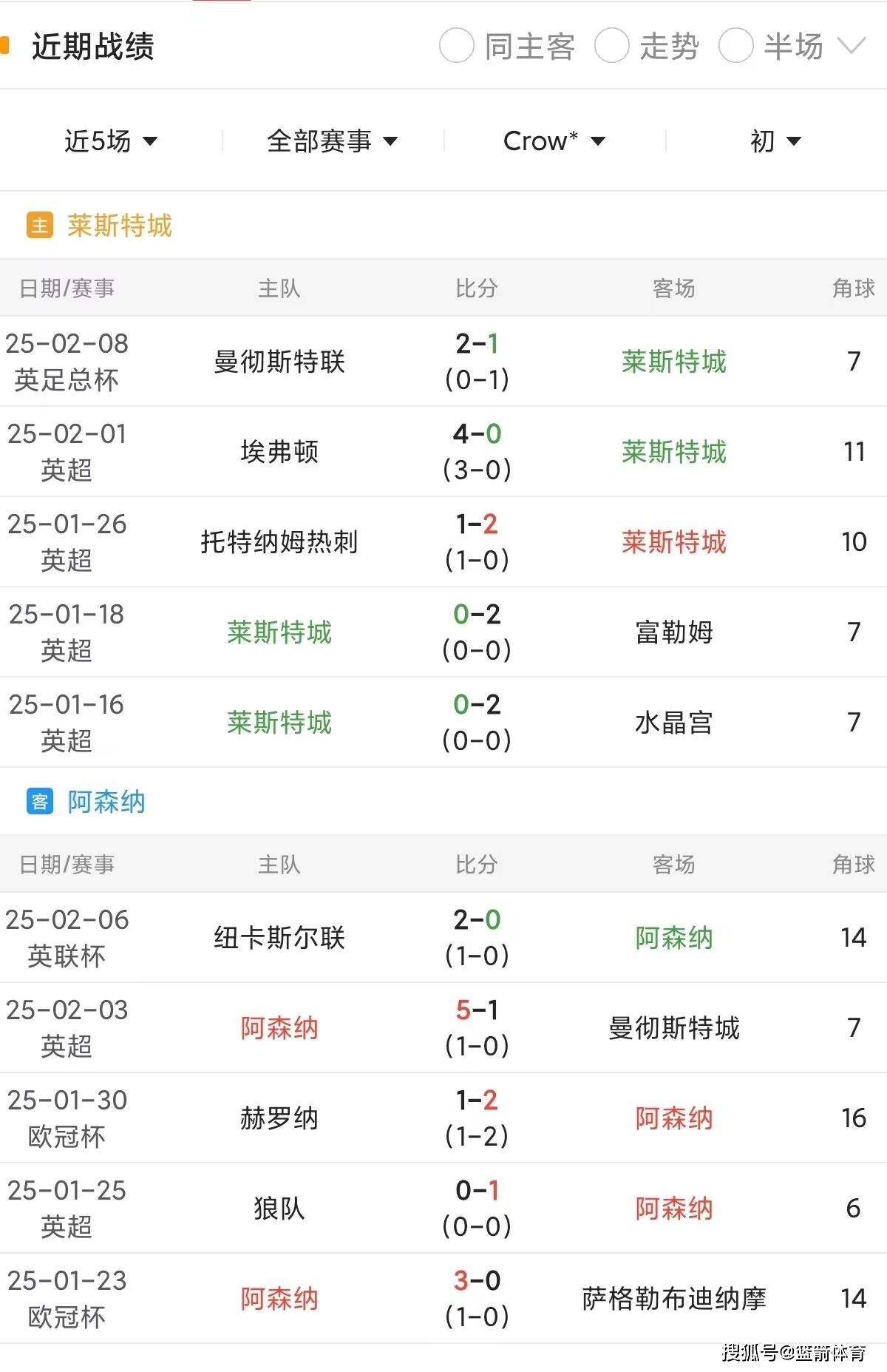 九游体育网页版入口-关于阿森纳篡颠顶替排名，莱斯特城遗憾败北的信息