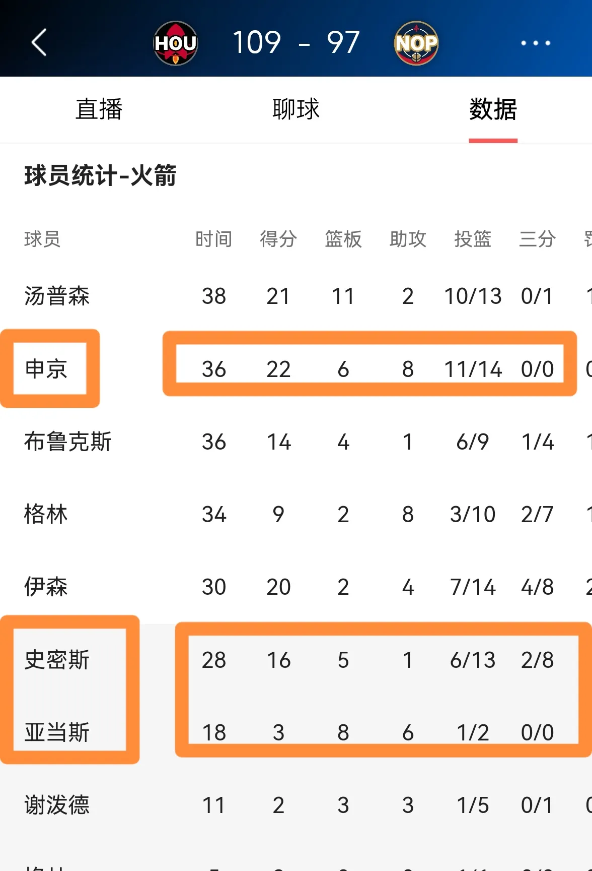 九游体育网页版-火箭狂胜太阳：全场掌控节奏让对手毫无还手之力的简单介绍