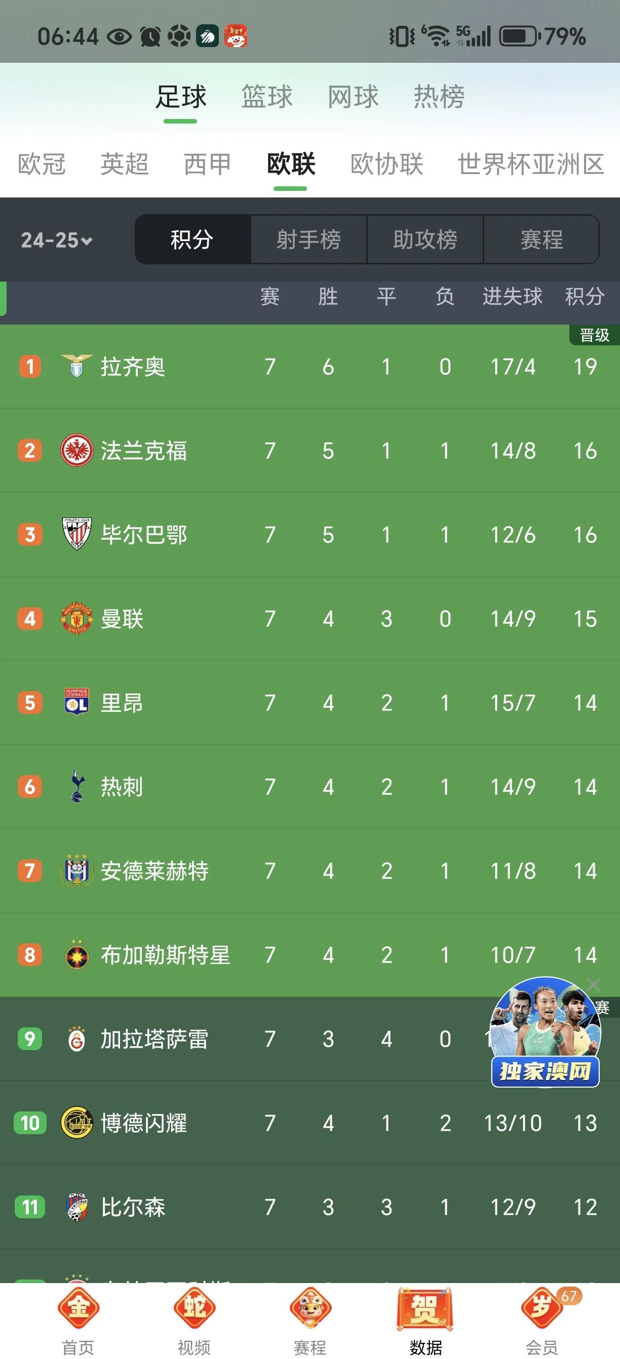 曼联料到：欧国联次回合迎战强敌的简单介绍