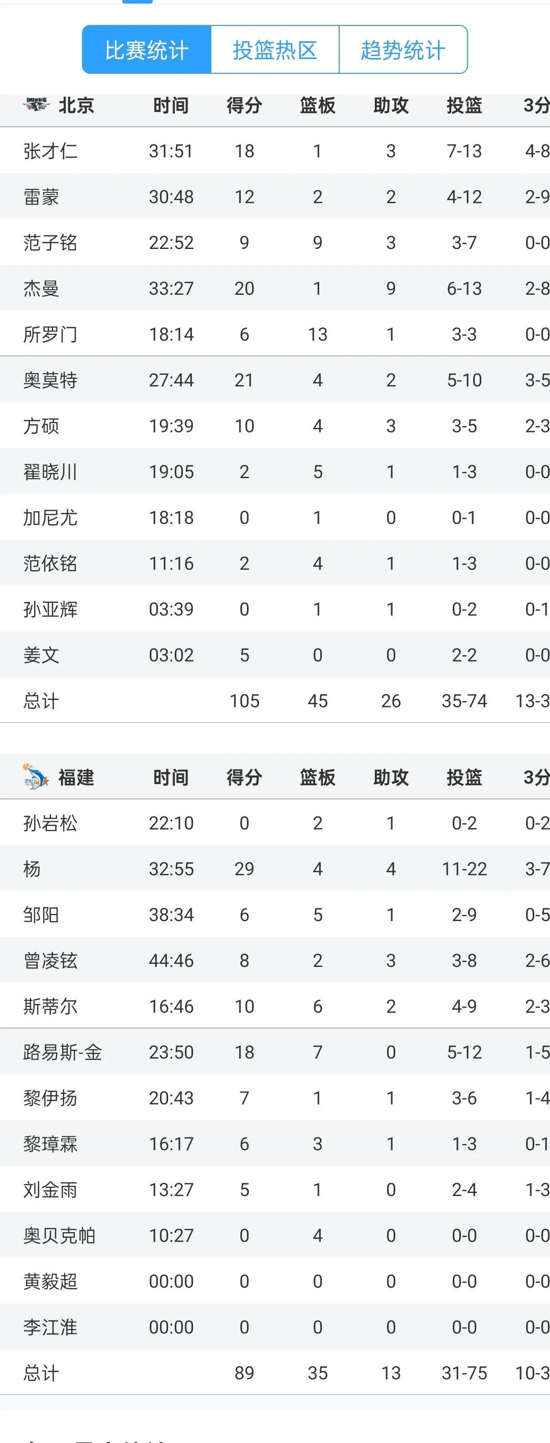 北京队在比赛中实现逆袭，令人惊叹