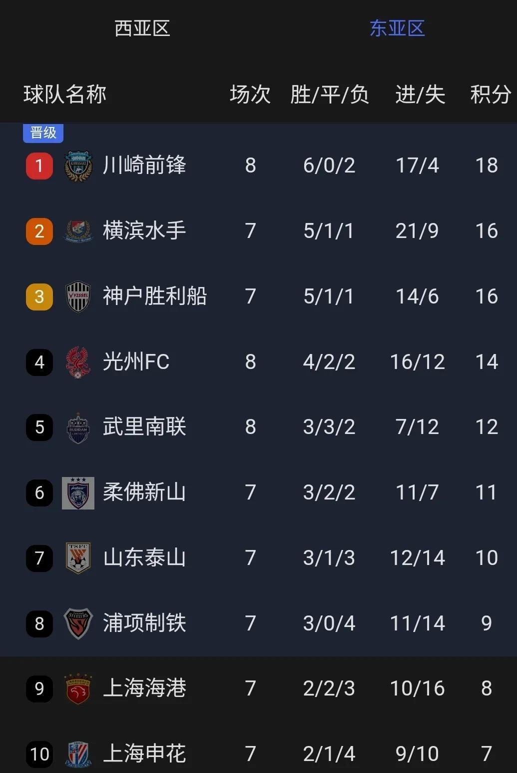 上海绿地申花大获全胜，成功晋级八强的简单介绍