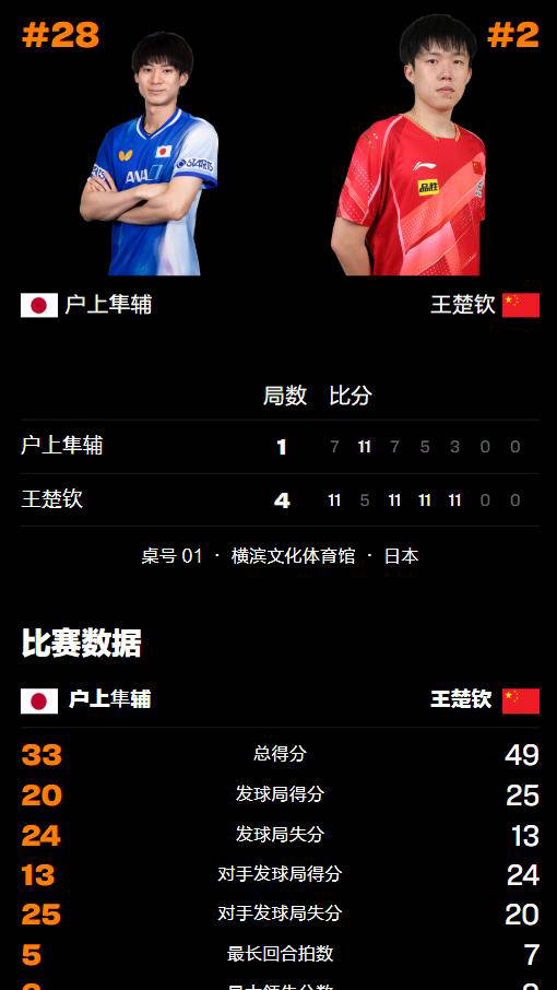 九游体育官方入口-一轮激烈赛程后，晋级成功离冠军又近一步的简单介绍