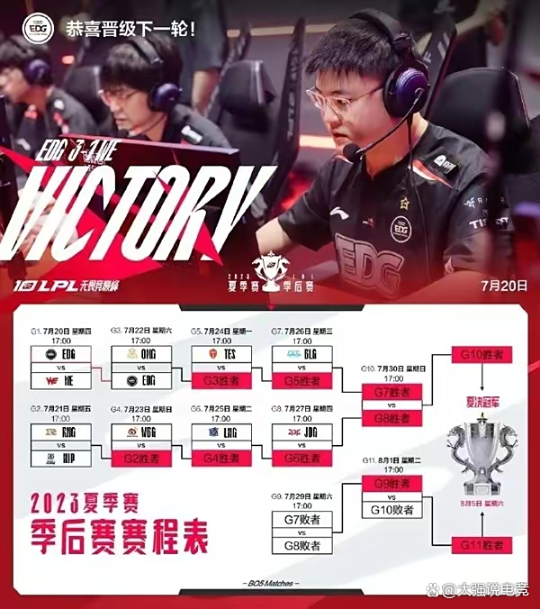 一轮激烈赛程后，晋级成功离冠军又近一步的简单介绍
